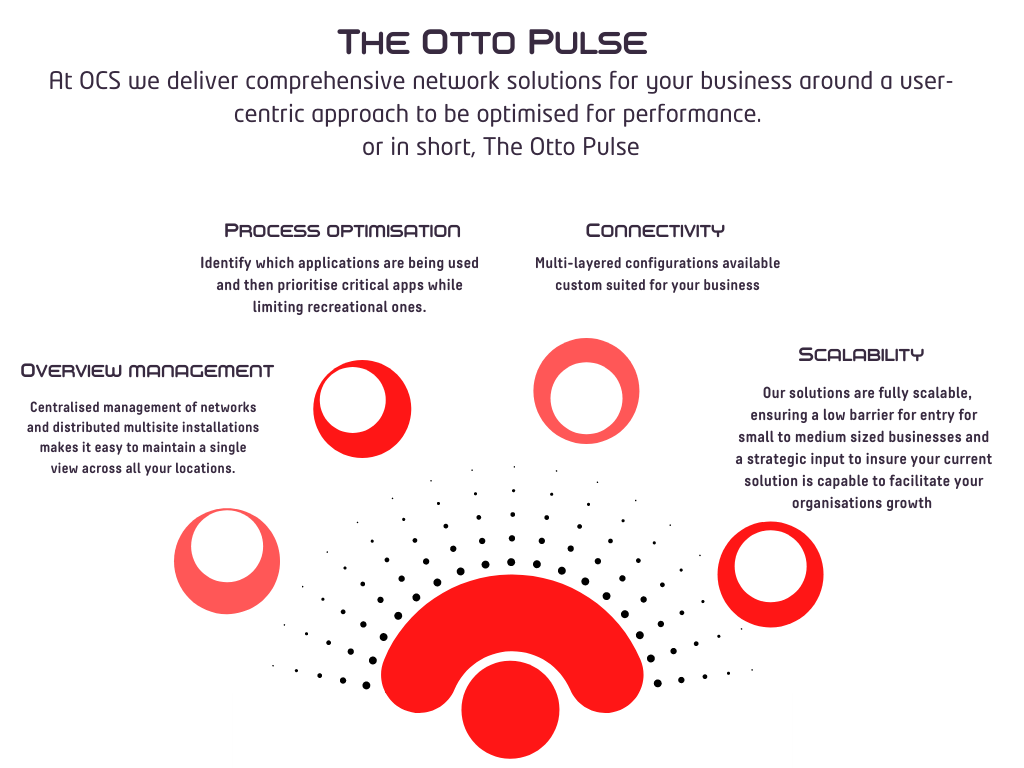 The Otto Pulse — Otto Communication Systems' service framework
