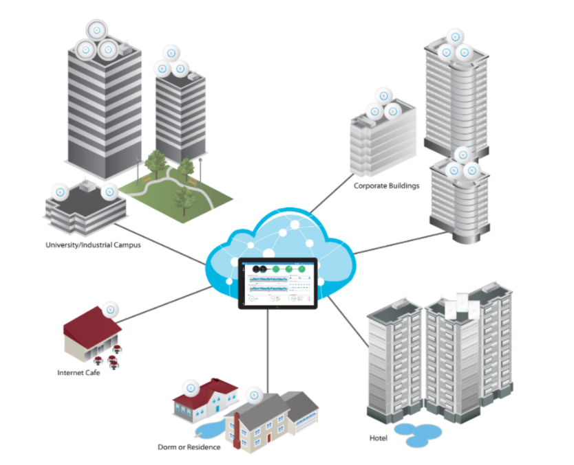 Network infrastructure hardware