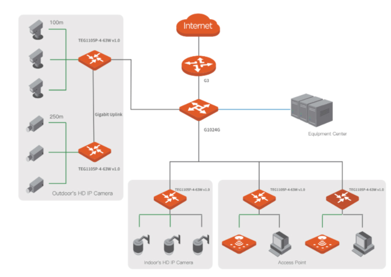 Structured network cabling